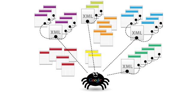 What is a sitemap.xml file and how do we use it for SEO?